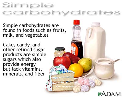 An in depth look at sugars and carbohydrates